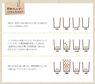 アレルギー